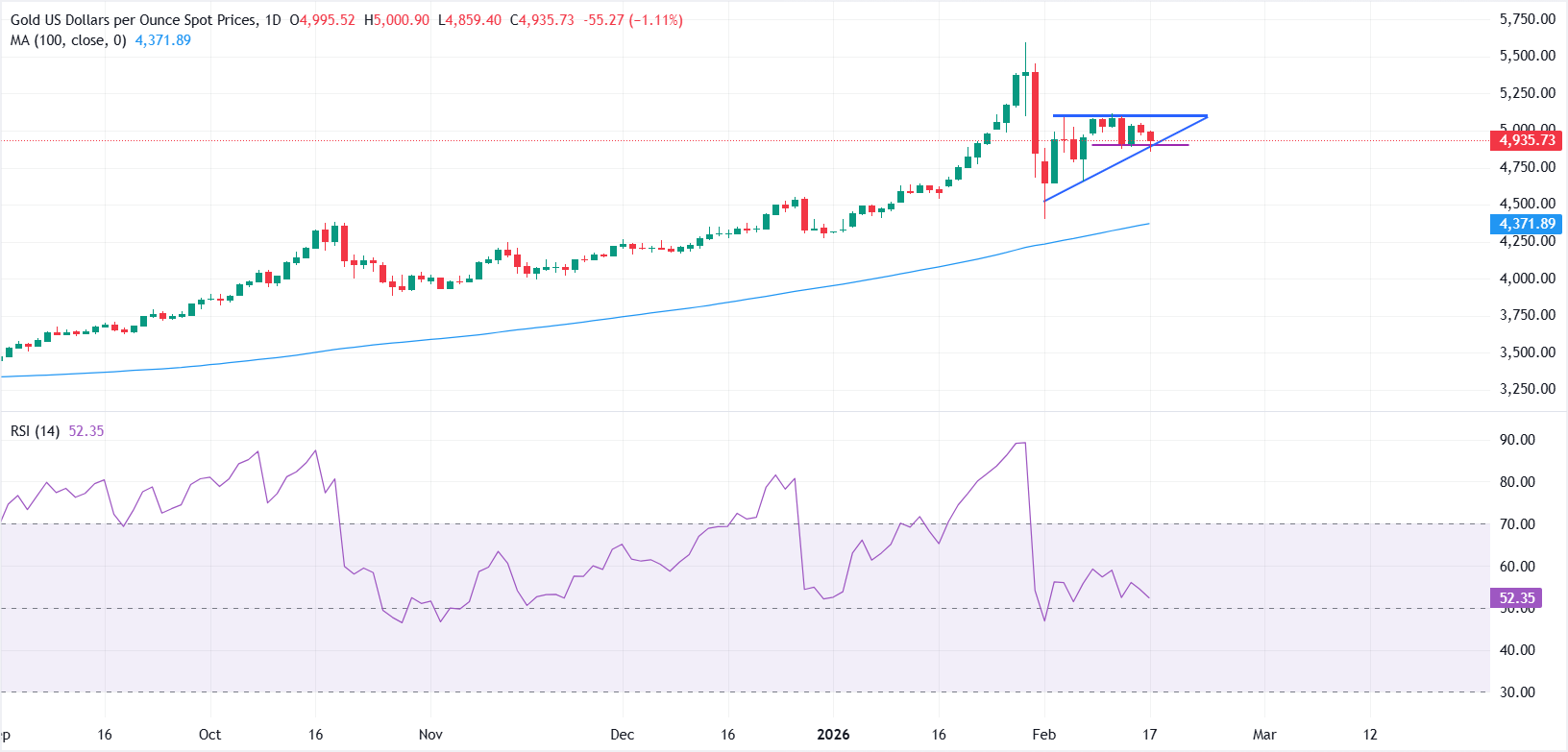 chart-screenshot - 2026-02-17T173819-1771330120573-1771330120575.797.png chart-screenshot - 2026-02-17T173819-1771330120573-1771330120575.797.png